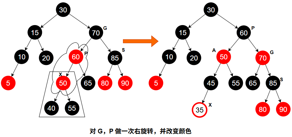 RB-Tree（上） | Sylvan